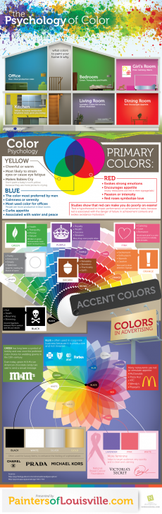 Infographic outlining the psychology of color - Fun crafts