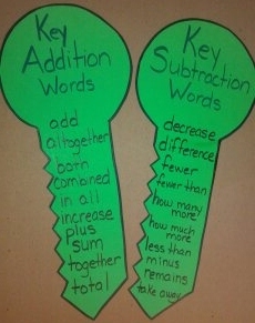 Addition and Subtraction Keys