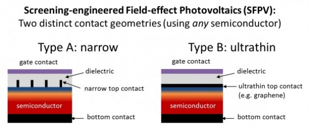 Breakthrough in photovoltaics - Image 2