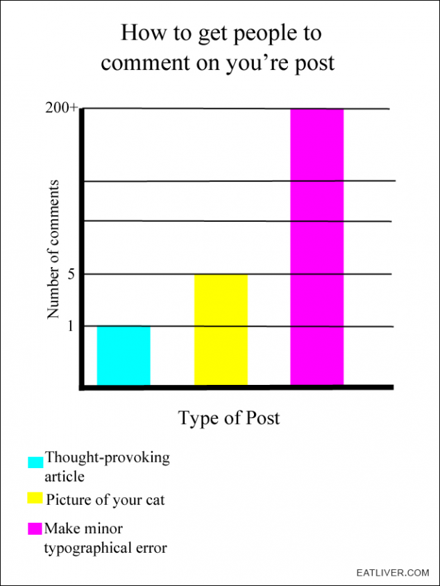 How to get people to comment on you're post