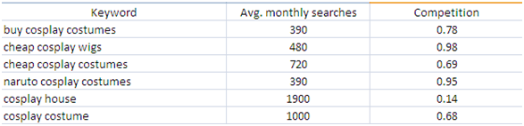 How to get ranking in 2014? - Image 2