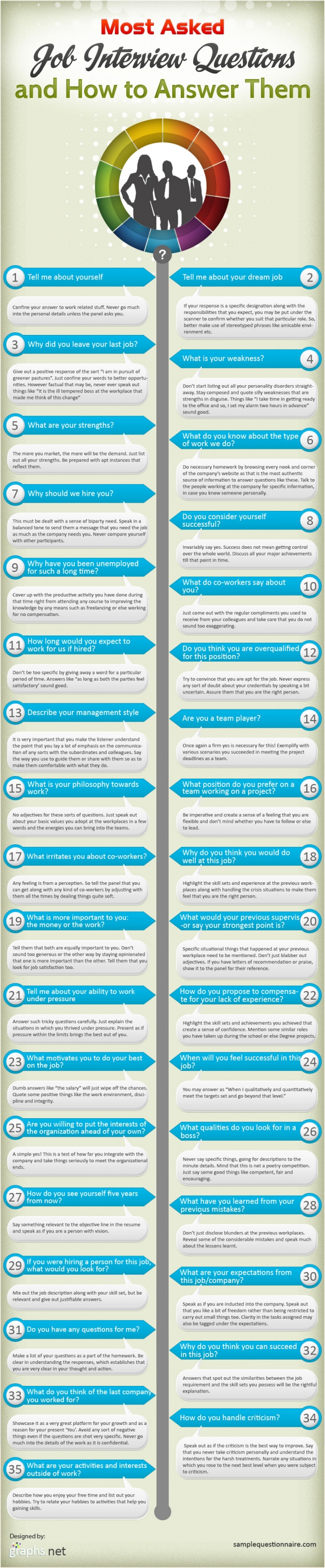 Job Interview Answered
