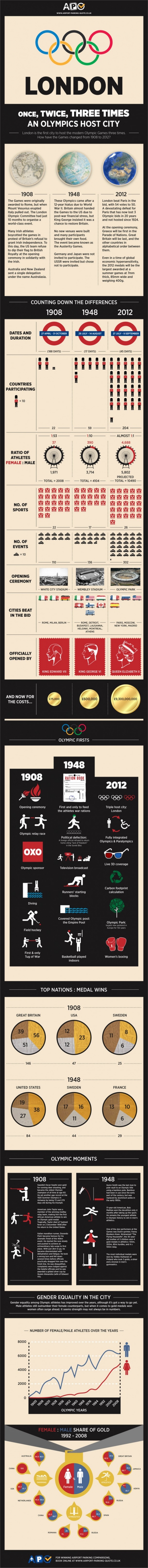 London Olympics 2012