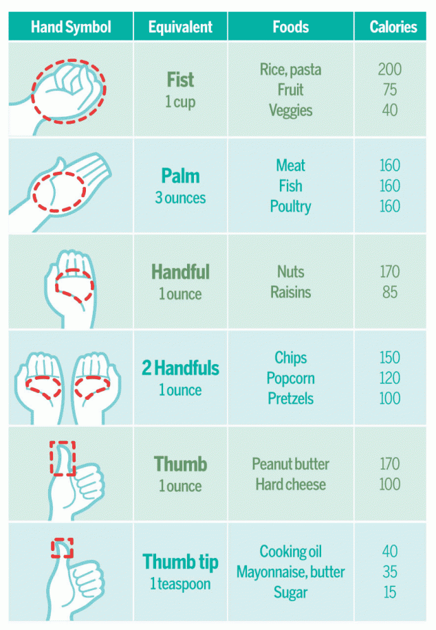 Portion Control