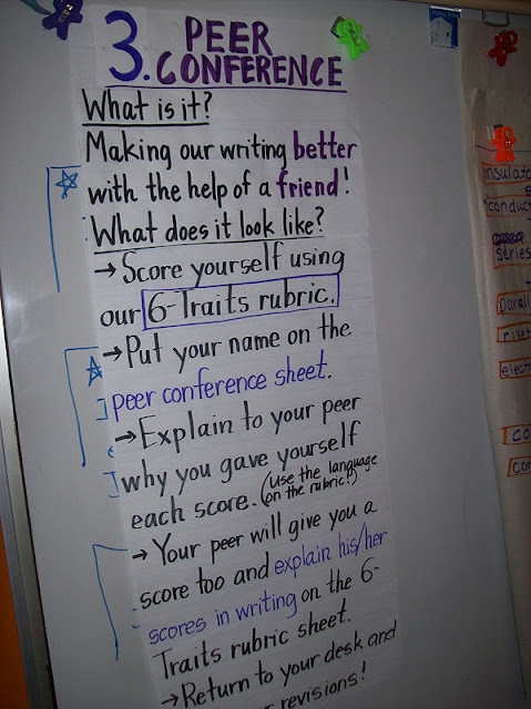 Anchor Charts for Elementary 