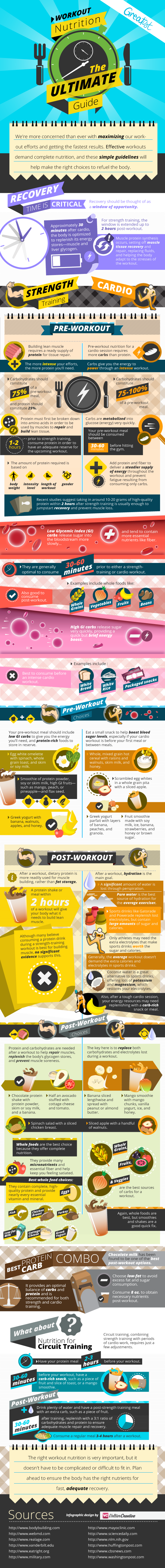 Workout Nutrition - The Ultimate Guide [infographic]