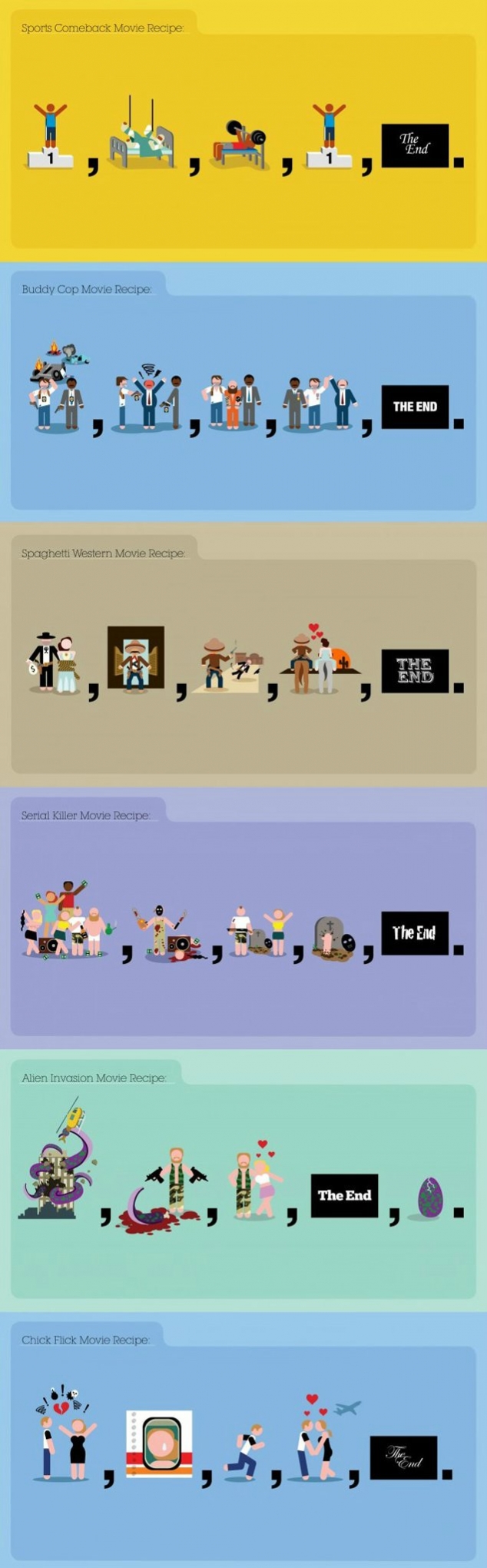 Movies as recipes