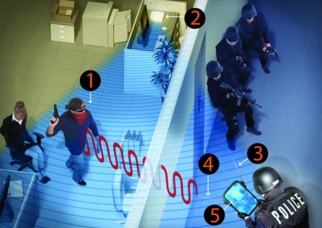 Passive WIFI radar