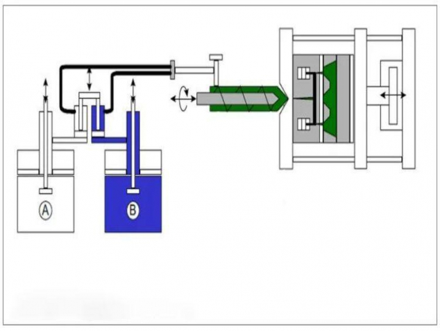 silicone injection molding
