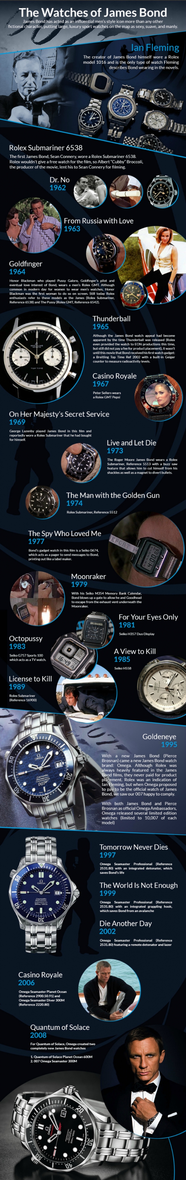 Watches of James Bond [infographic] - Image 2