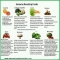 Immune boosting foods - Amazing black & white photos