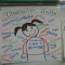 Another great Blog - Educational Ideas