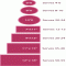 Wedding Cake  - Everything Weddings