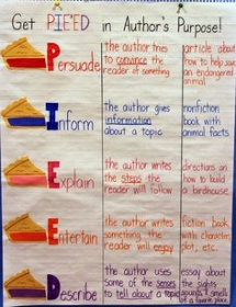 Anchor Charts - Educational Ideas