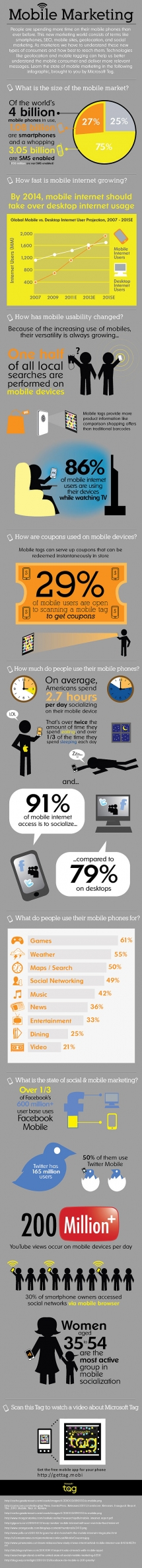 Awesome infographic about mobile phone use - My tech faves