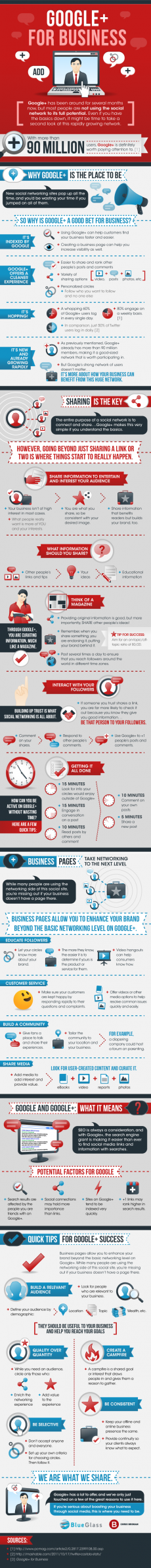 Google+ for Business. What It can do for yours. An infographic. - The Web
