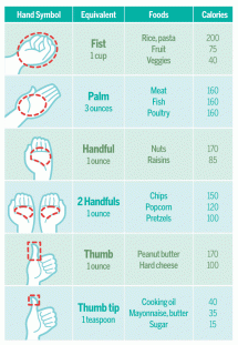 Portion Control - Fitness/Health