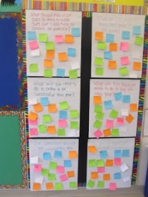 Example of a great classroom blog - Educational Ideas