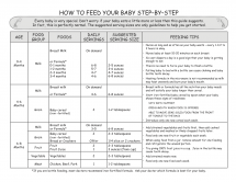 Style Berry Blog - Tips and Things to Help A New Mom