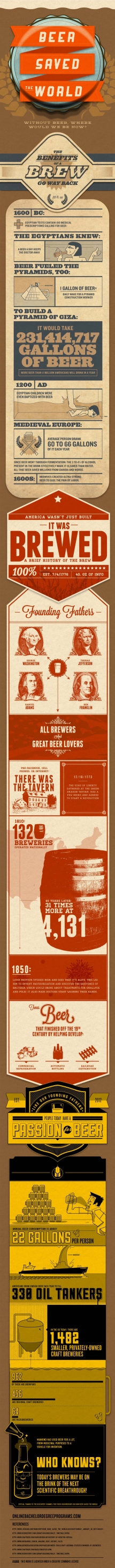 Beer history - Beer