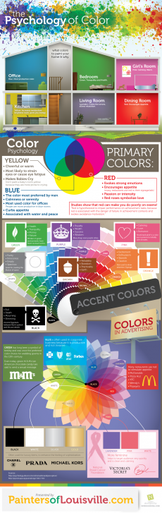 Infographic outlining the psychology of color - Color