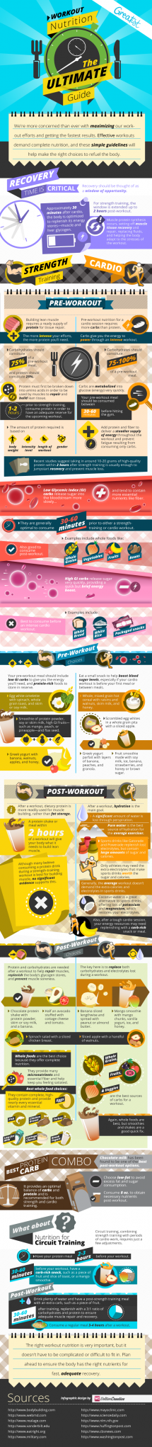 Workout Nutrition - The Ultimate Guide [infographic] - Healthy Eating