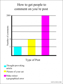 How to get people to comment on you're post - Funny