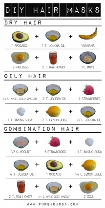 How to make your own hair masks - How to