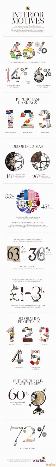 Interior Motives in UK - Unassigned