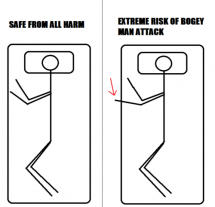Risk Level of Bogey Man Attacks - Funny Stuff