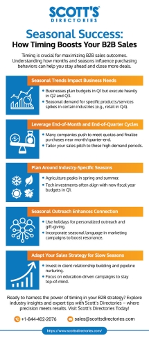 Seasonal Success: How Timing Boosts Your B2B Sales - Canada Business Directory