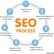 Seo packages like never before - Unassigned