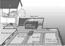Septic Tank Care - Another Part of Architecture