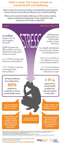 The Impact of Debt on Mental Health - Financial Protection