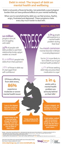 The Impact of Debt on Mental Health - Unassigned