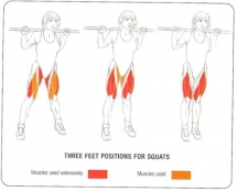 Three different feet positions for squats  - Leg Exercises