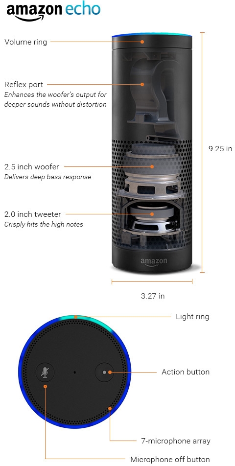 Amazon Echo - Image 2