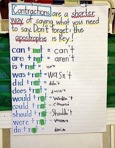 Anchor Charts - Image 3