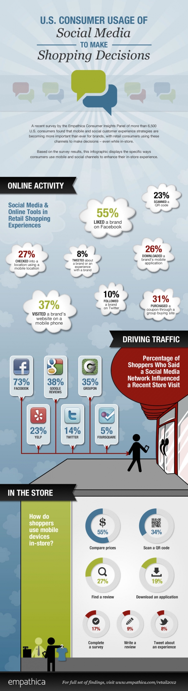 Consumer Usage of Mobile and Social Media to Make Shopping Decisions [infographic]