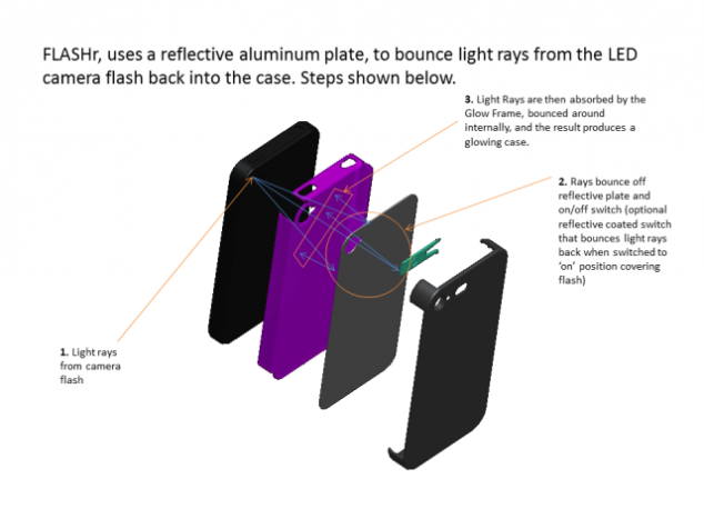 FLASHr - iOS LED Flash Notifications Case for iPhone 4/4S - Image 2