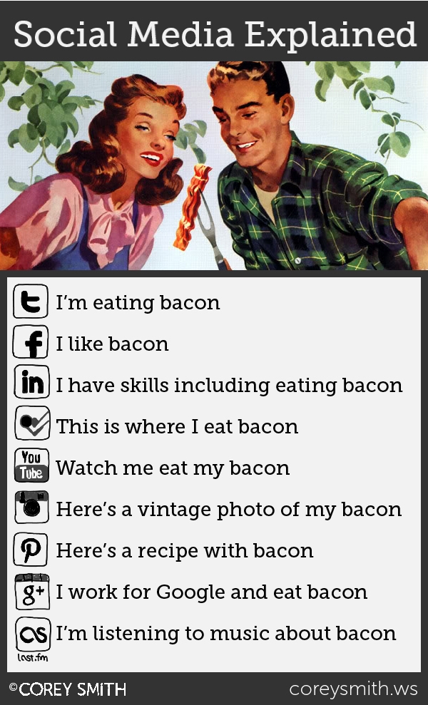 Social Media Explained Simply Using Bacon [infographic]
