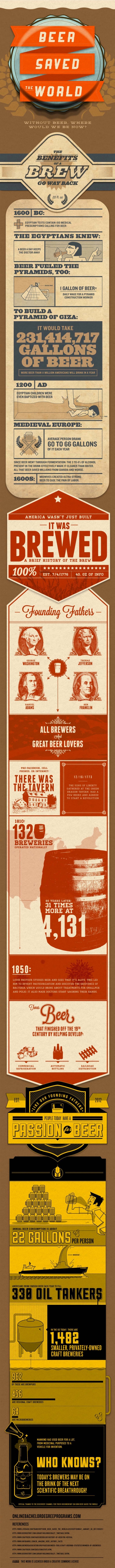 Beer history