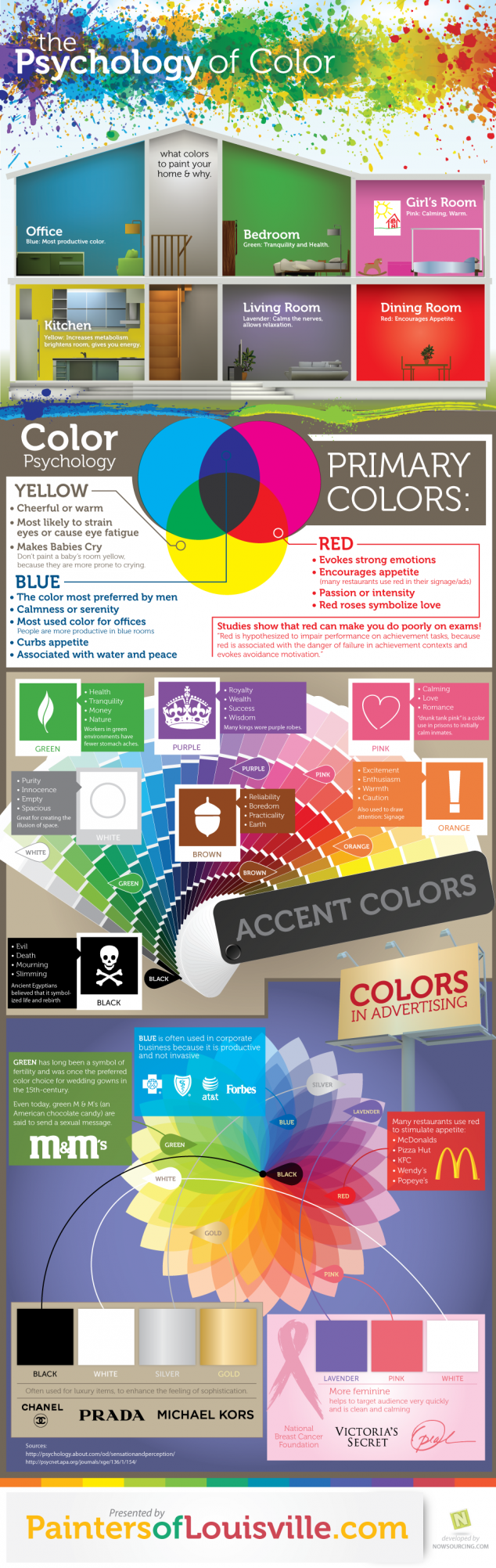 Infographic outlining the psychology of color