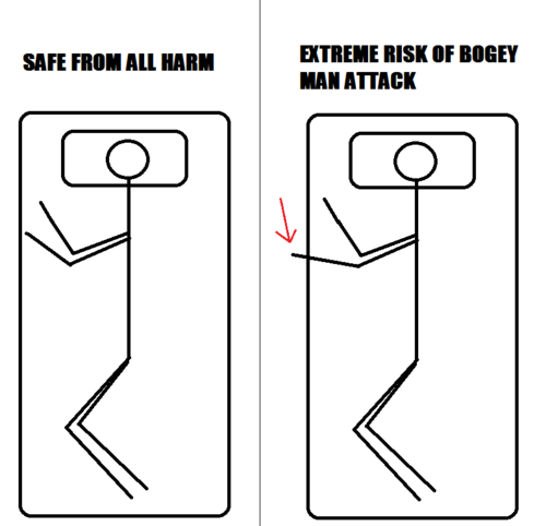 Risk Level of Bogey Man Attacks