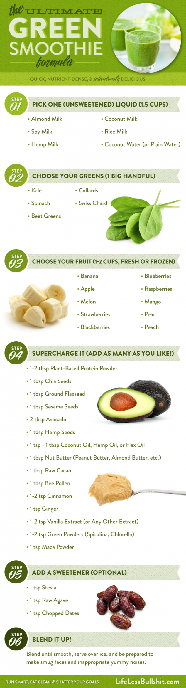 The Ultimate Green Smoothie Formula