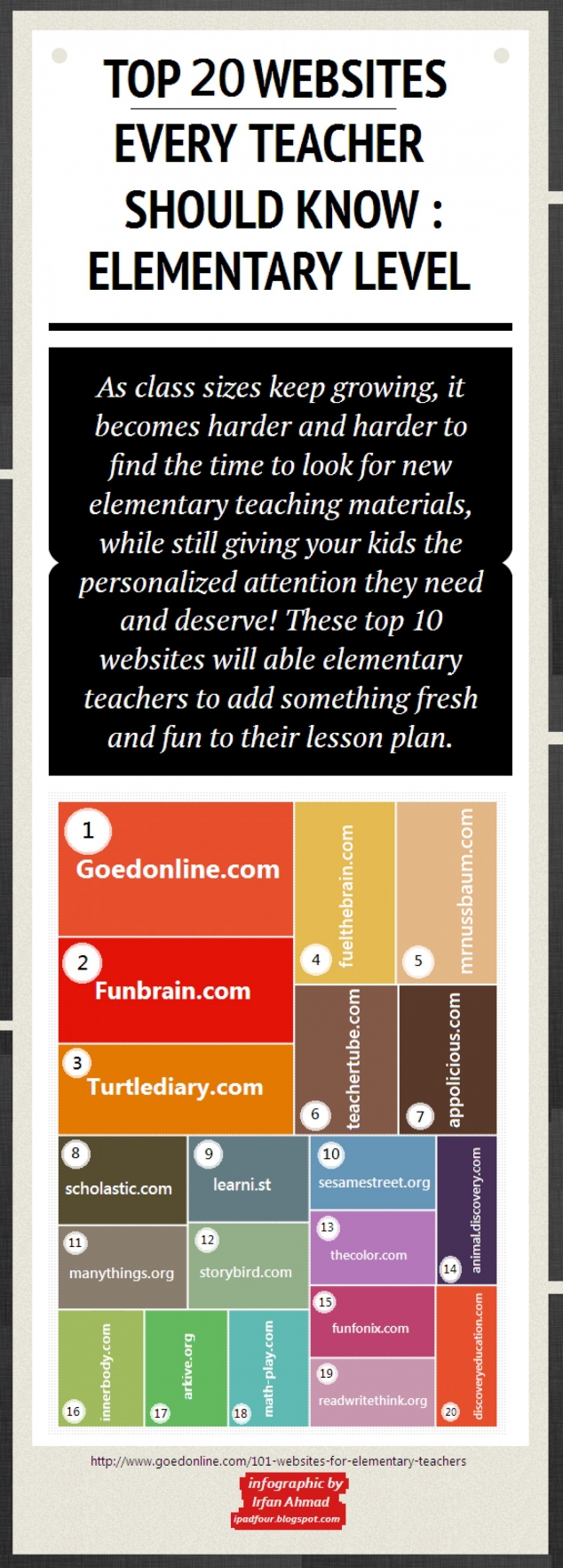Top 20 Websites for student learning